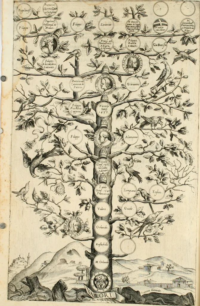 An illustration from Delle famiglie nobili fiorentine, 1615, leaf 111