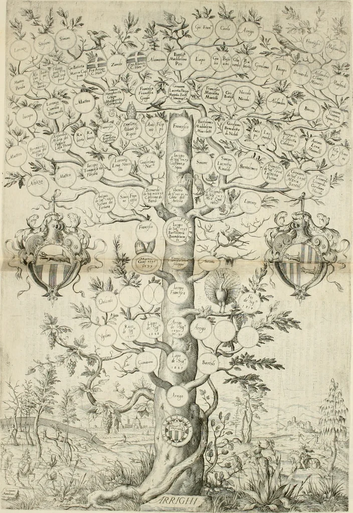 An illustration from Delle famiglie nobili fiorentine, 1615, leaf 126