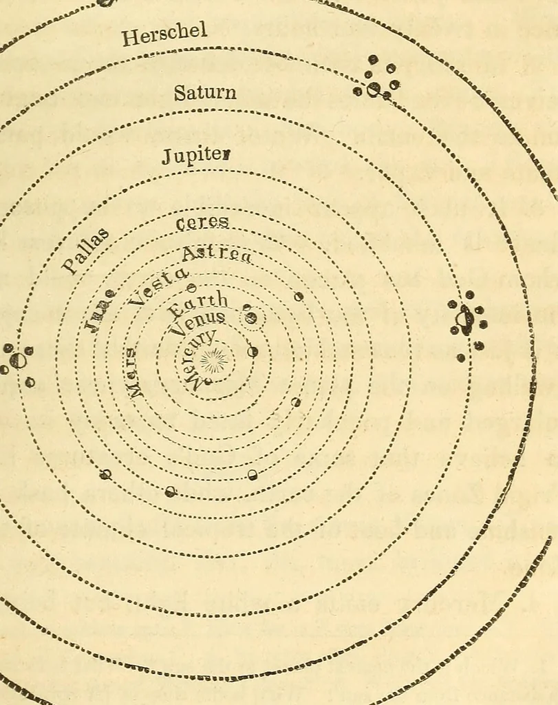An illustration from Familiar lessons on astronomy ; designed for the use of children and youth .., 1848, leaf 37