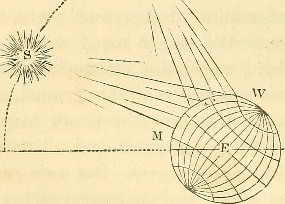 An illustration from Familiar lessons on astronomy ; designed for the use of children and youth .., 1848, leaf 50