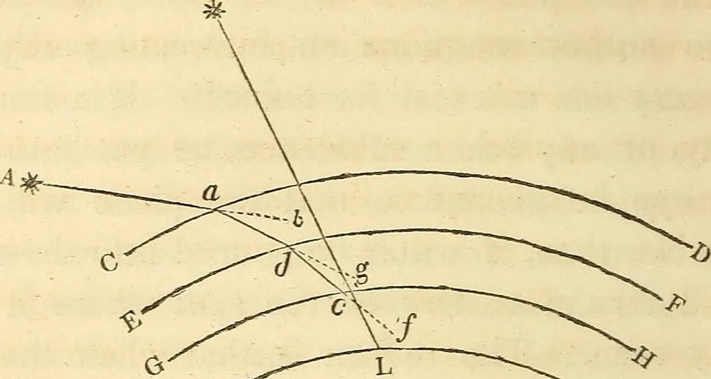 An illustration from Familiar lessons on astronomy ; designed for the use of children and youth .., 1848, leaf 56