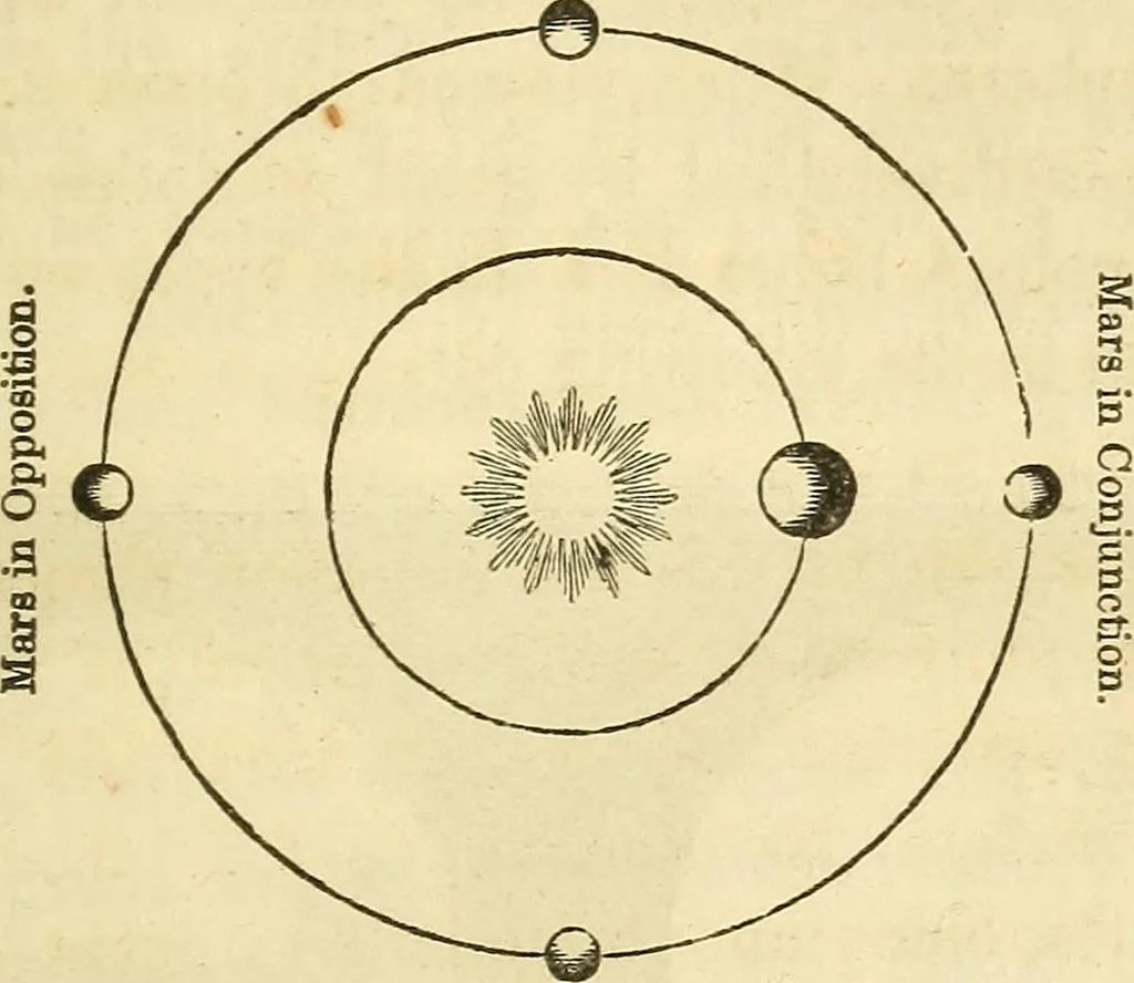 An illustration from Familiar lessons on astronomy ; designed for the use of children and youth .., 1848, leaf 79