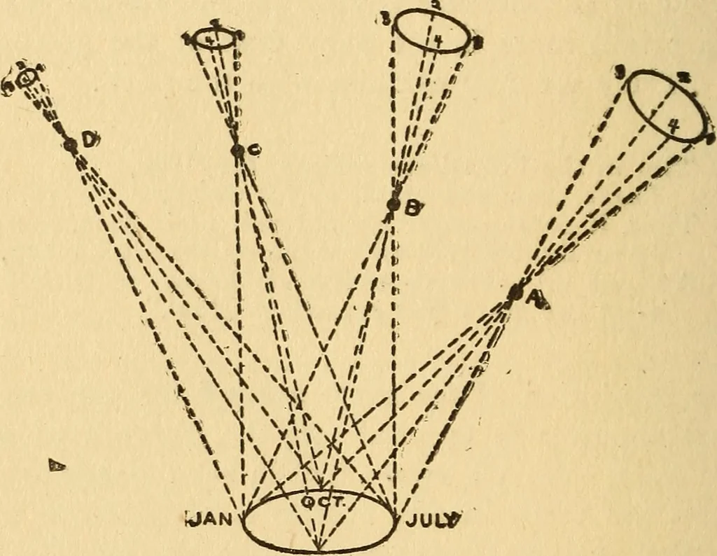 An illustration from The family celestial, 1915, leaf 211