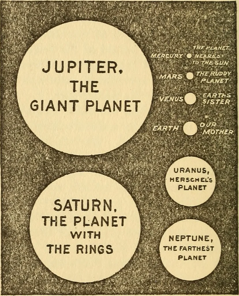 An illustration from The family celestial, 1915, leaf 59