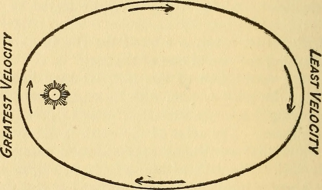 An illustration from The family celestial, 1915, leaf 77