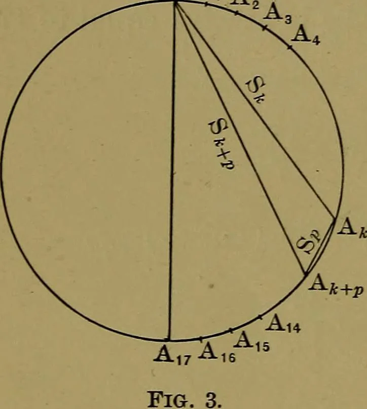 An illustration from Famous problems of elementary geometry: the duplication of the cube; the trisection of an angle; the quadrature of the circle; an authorized translation of F. Klein's Vorträge über ausgewählte fragen der elementargeometrie, ausgearbeitet von F. Tägert, 1897, leaf 42