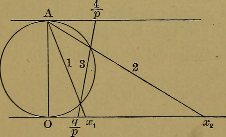 An illustration from Famous problems of elementary geometry: the duplication of the cube; the trisection of an angle; the quadrature of the circle; an authorized translation of F. Klein's Vorträge über ausgewählte fragen der elementargeometrie, ausgearbeitet von F. Tägert, 1897, leaf 48