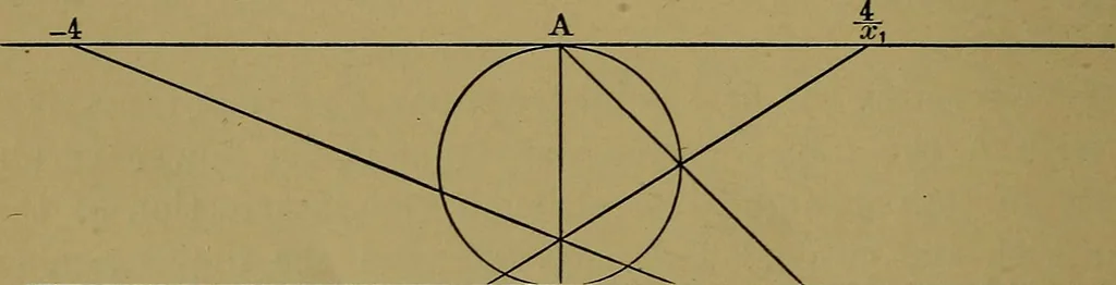 An illustration from Famous problems of elementary geometry: the duplication of the cube; the trisection of an angle; the quadrature of the circle; an authorized translation of F. Klein's Vorträge über ausgewählte fragen der elementargeometrie, ausgearbeitet von F. Tägert, 1897, leaf 52