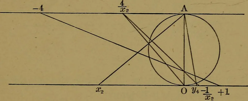 An illustration from Famous problems of elementary geometry: the duplication of the cube; the trisection of an angle; the quadrature of the circle; an authorized translation of F. Klein's Vorträge über ausgewählte fragen der elementargeometrie, ausgearbeitet von F. Tägert, 1897, leaf 53
