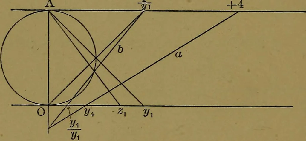 An illustration from Famous problems of elementary geometry: the duplication of the cube; the trisection of an angle; the quadrature of the circle; an authorized translation of F. Klein's Vorträge über ausgewählte fragen der elementargeometrie, ausgearbeitet von F. Tägert, 1897, leaf 54