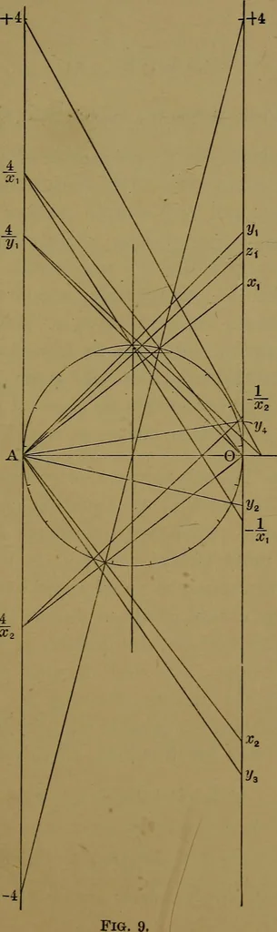 An illustration from Famous problems of elementary geometry: the duplication of the cube; the trisection of an angle; the quadrature of the circle; an authorized translation of F. Klein's Vorträge über ausgewählte fragen der elementargeometrie, ausgearbeitet von F. Tägert, 1897, leaf 55