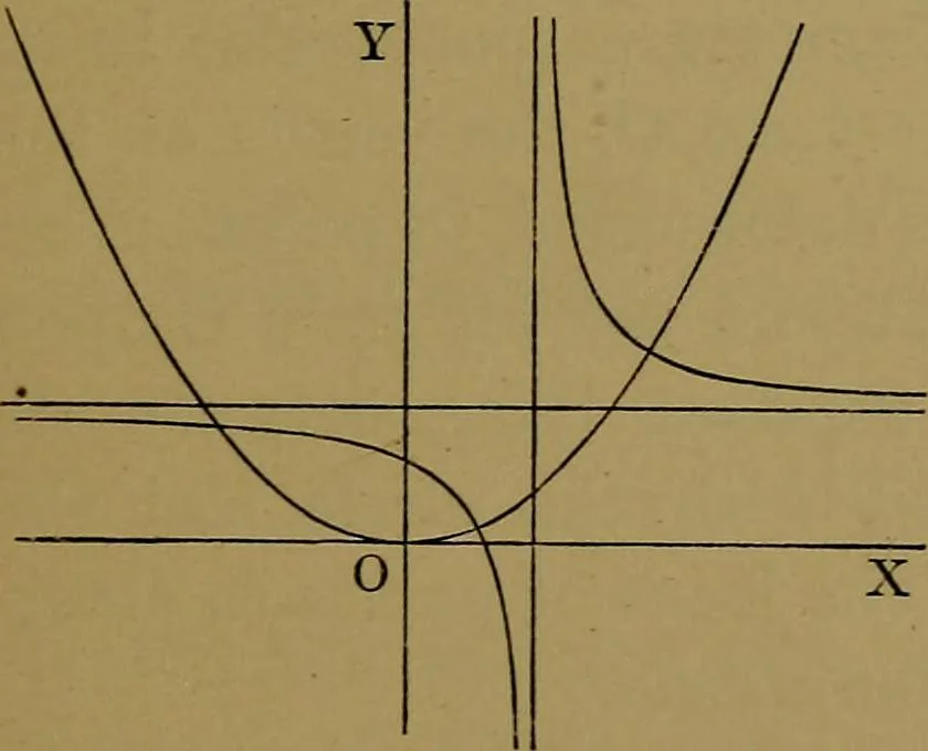 An illustration from Famous problems of elementary geometry: the duplication of the cube; the trisection of an angle; the quadrature of the circle; an authorized translation of F. Klein's Vorträge über ausgewählte fragen der elementargeometrie, ausgearbeitet von F. Tägert, 1897, leaf 57