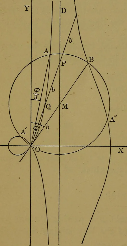 An illustration from Famous problems of elementary geometry: the duplication of the cube; the trisection of an angle; the quadrature of the circle; an authorized translation of F. Klein's Vorträge über ausgewählte fragen der elementargeometrie, ausgearbeitet von F. Tägert, 1897, leaf 60