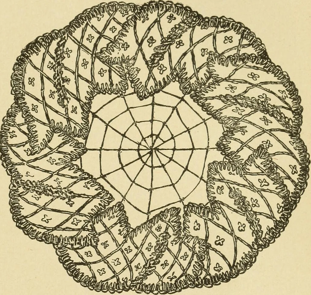 An illustration from Fancy work for pleasure and profit, 1905, leaf 261