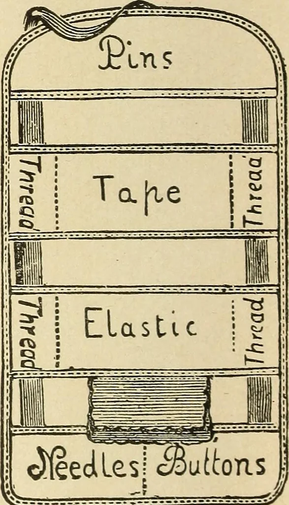 An illustration from Fancy work for pleasure and profit, 1905, leaf 262