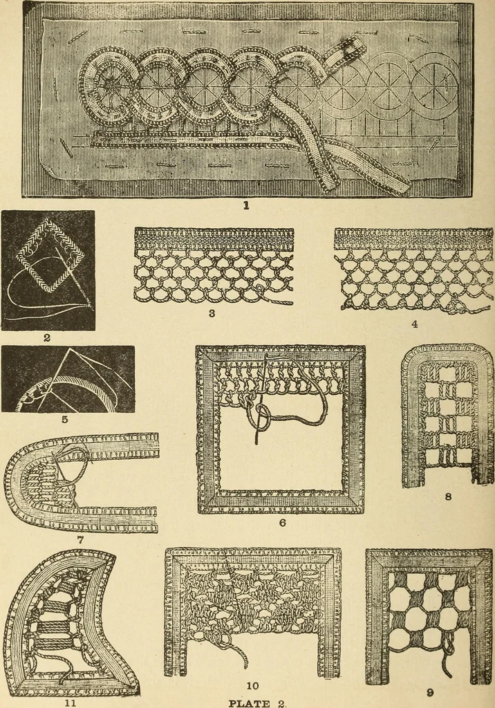 An illustration from Fancy work for pleasure and profit, 1905, leaf 342