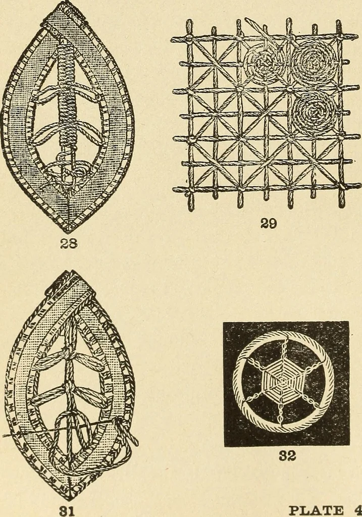 An illustration from Fancy work for pleasure and profit, 1905, leaf 346
