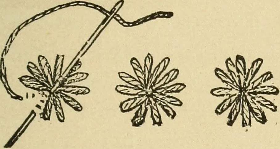 An illustration from Fancy work for pleasure and profit, 1905, leaf 61