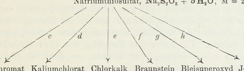 An illustration from Farbenchemisches Praktikum : zugleich Einführung in die Farbenchemie und Färbereitechnik, 1908, leaf 115