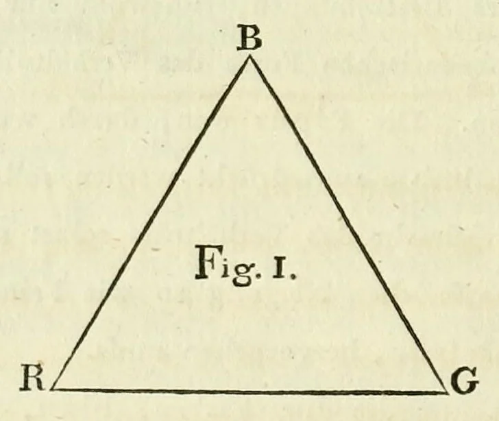 An illustration from Farben-Kugel; oder, Construction des Verhältnisses aller Mischungen der Farben zu einander, und ihrer vollständigen Affinität, mit angehängtem Versuch einer Ableitung der Harmonie in den Zusammenstellungen der Farben. Nebst einer Abhandlung über die Bedeutung der Farben in der Natur, von Heinrik Steffens, 1810, leaf 12