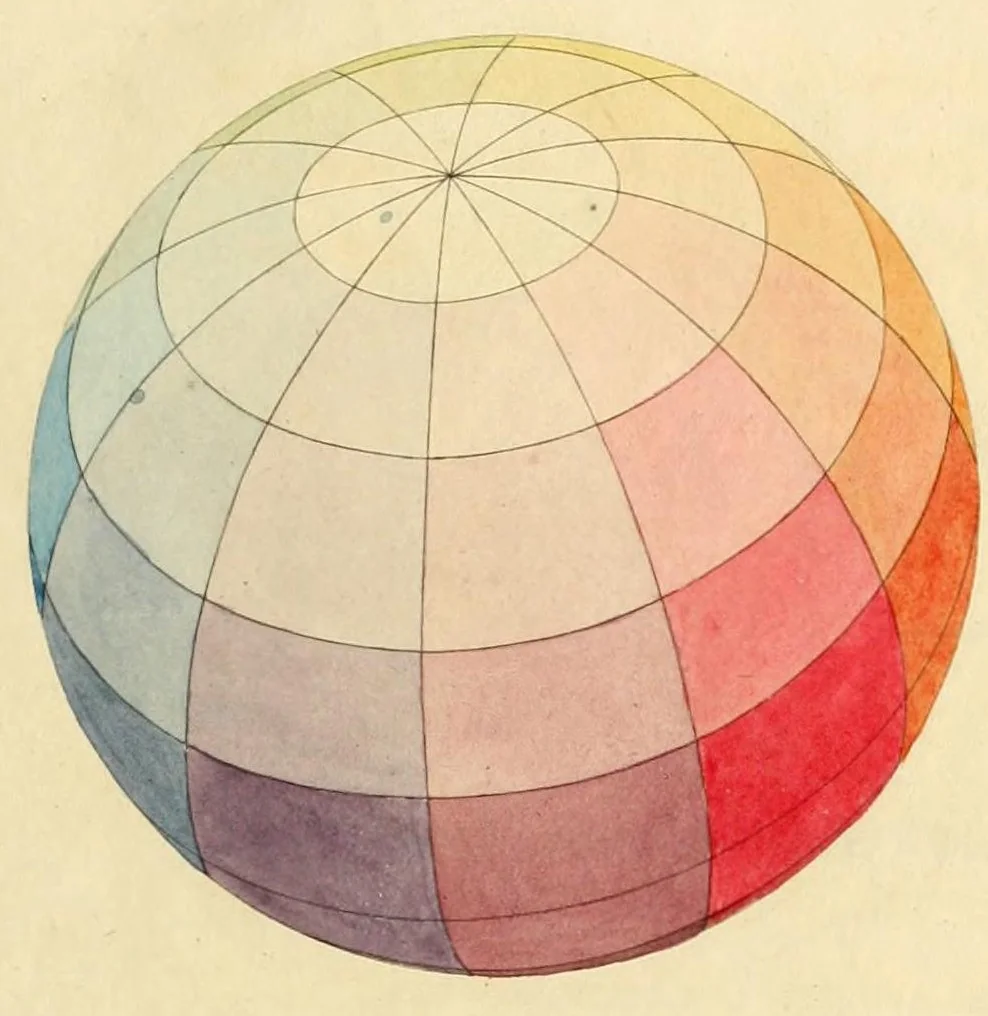An illustration from Farben-Kugel; oder, Construction des Verhältnisses aller Mischungen der Farben zu einander, und ihrer vollständigen Affinität, mit angehängtem Versuch einer Ableitung der Harmonie in den Zusammenstellungen der Farben. Nebst einer Abhandlung über die Bedeutung der Farben in der Natur, von Heinrik Steffens, 1810, leaf 25