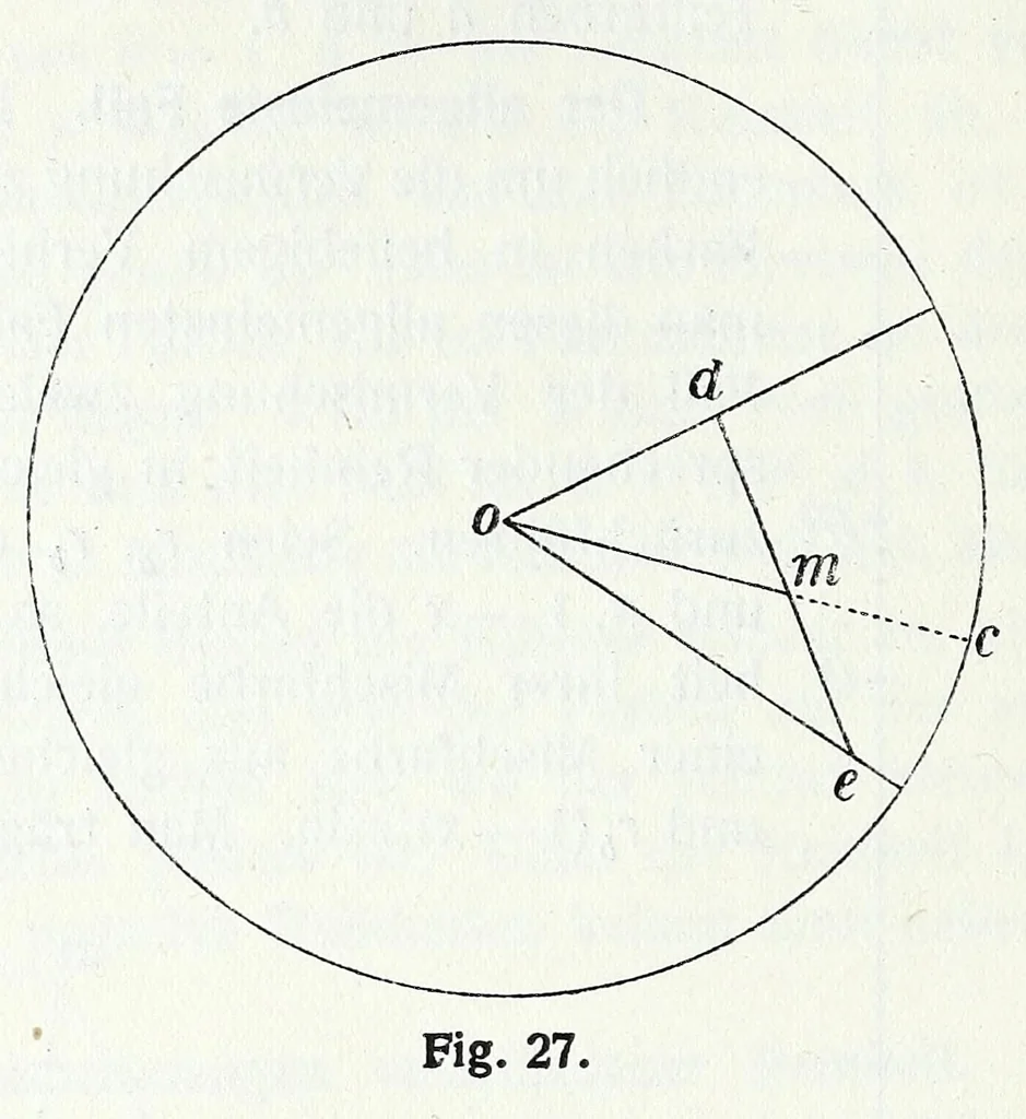 An illustration from Farbenlehre, von Wilhelm Ostwald. In fuÌˆnf BuÌˆchern., 1918, leaf 104