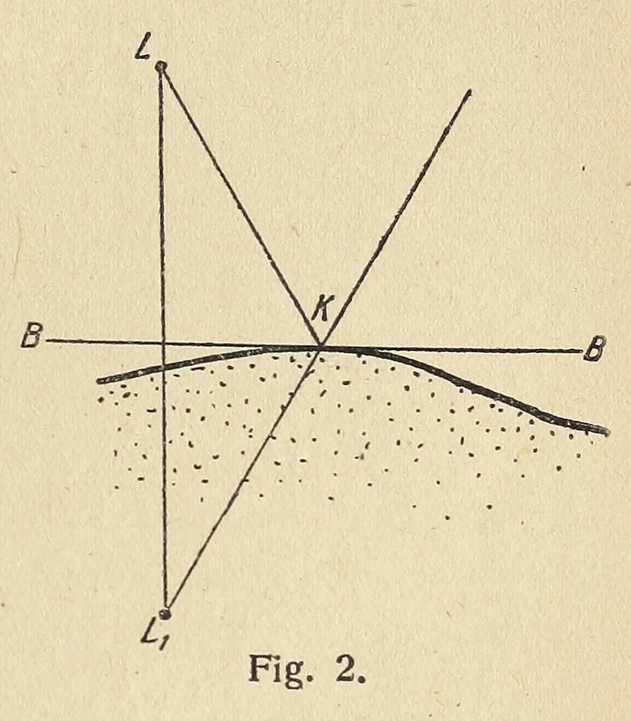 An illustration from Farbenlehre, von Wilhelm Ostwald. In fuÌˆnf BuÌˆchern., 1918, leaf 169