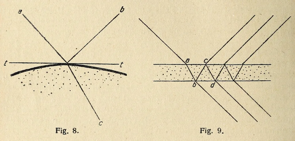 An illustration from Farbenlehre, von Wilhelm Ostwald. In fuÌˆnf BuÌˆchern., 1918, leaf 176