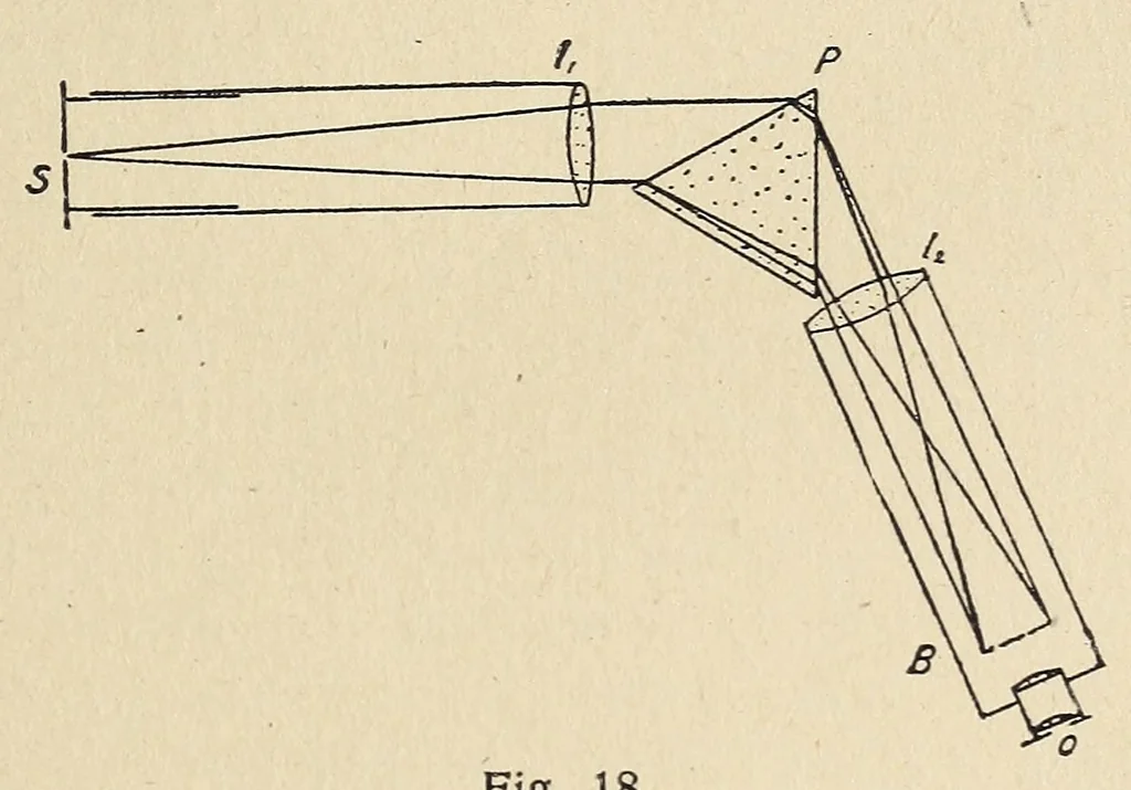 An illustration from Farbenlehre, von Wilhelm Ostwald. In fuÌˆnf BuÌˆchern., 1918, leaf 193