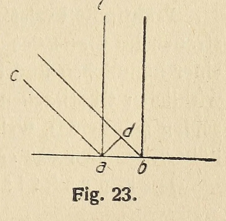 An illustration from Farbenlehre, von Wilhelm Ostwald. In fuÌˆnf BuÌˆchern., 1918, leaf 225