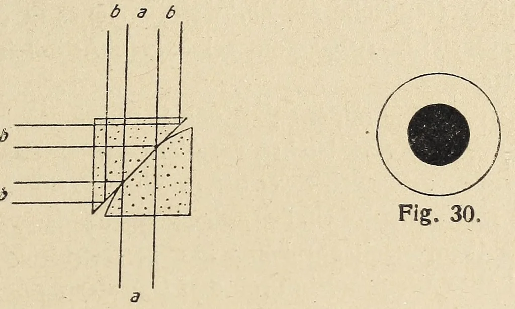 An illustration from Farbenlehre, von Wilhelm Ostwald. In fuÌˆnf BuÌˆchern., 1918, leaf 251