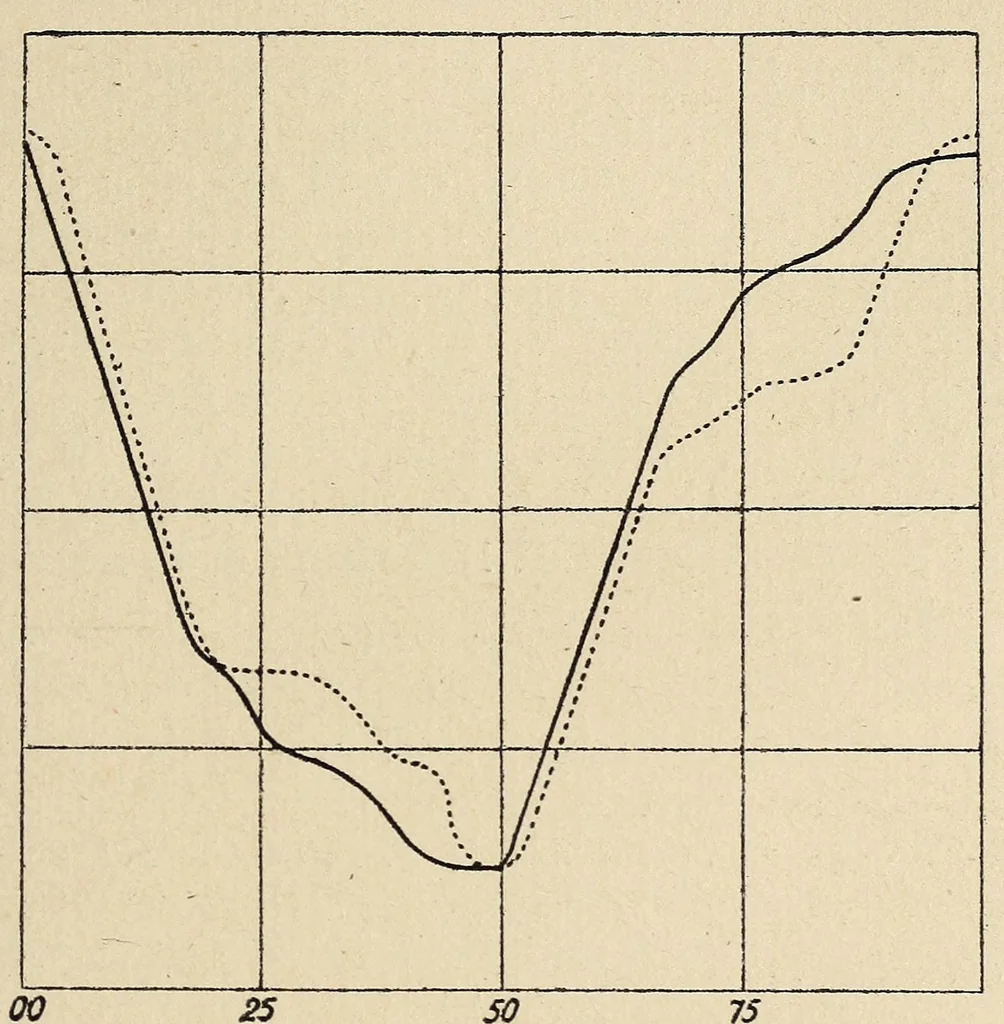 An illustration from Farbenlehre, von Wilhelm Ostwald. In fuÌˆnf BuÌˆchern., 1918, leaf 313
