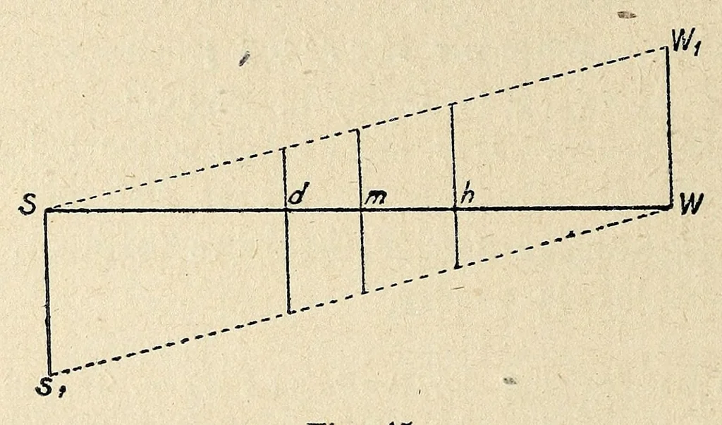 An illustration from Farbenlehre, von Wilhelm Ostwald. In fuÌˆnf BuÌˆchern., 1918, leaf 338