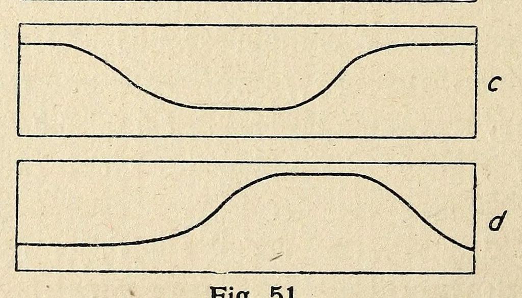 An illustration from Farbenlehre, von Wilhelm Ostwald. In fuÌˆnf BuÌˆchern., 1918, leaf 366