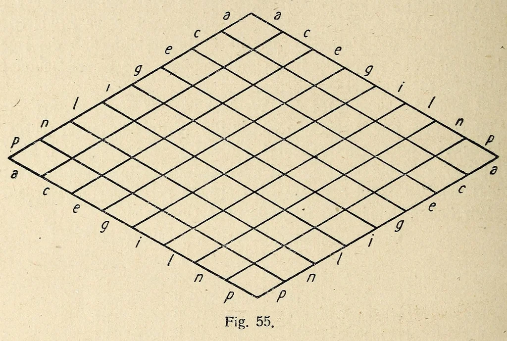 An illustration from Farbenlehre, von Wilhelm Ostwald. In fuÌˆnf BuÌˆchern., 1918, leaf 392