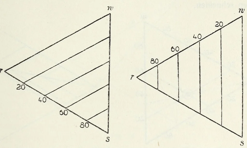 An illustration from Farbenlehre, von Wilhelm Ostwald. In fuÌˆnf BuÌˆchern., 1918, leaf 65