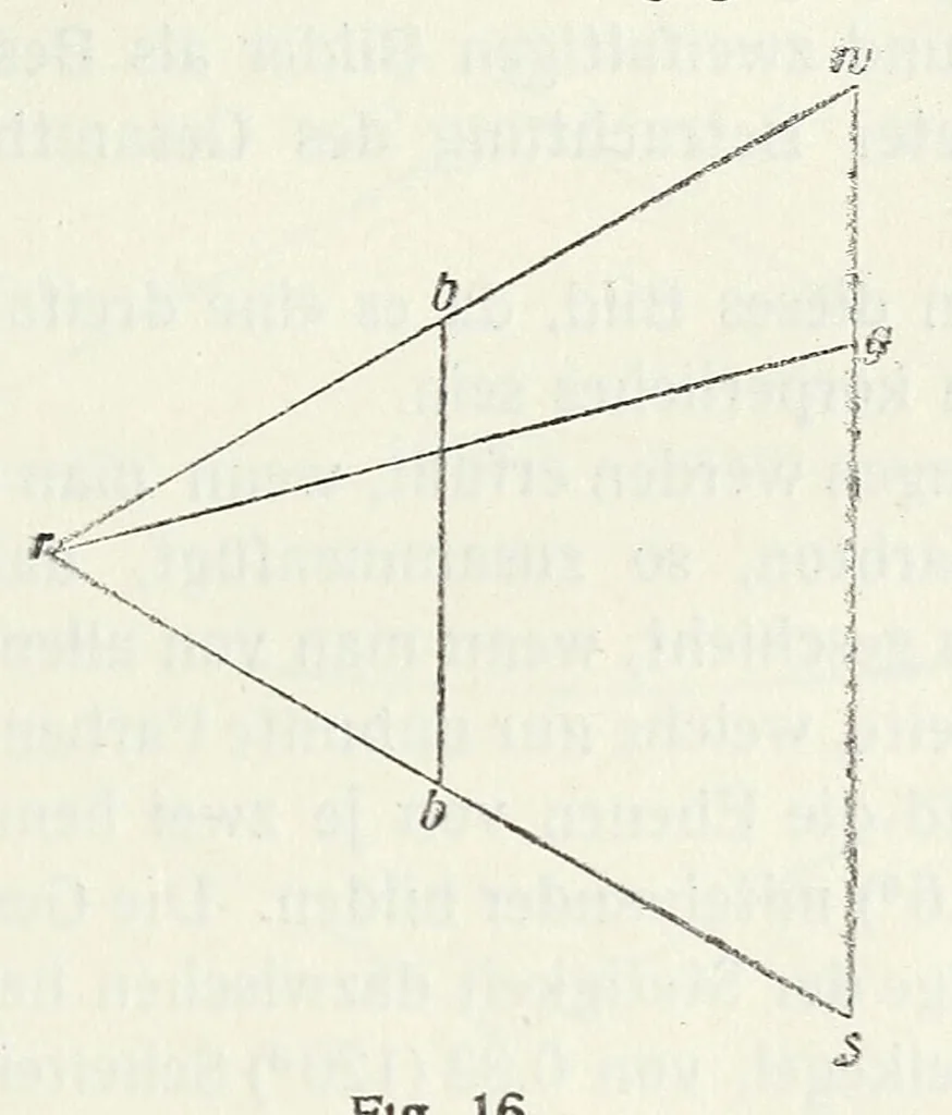 An illustration from Farbenlehre, von Wilhelm Ostwald. In fuÌˆnf BuÌˆchern., 1918, leaf 71