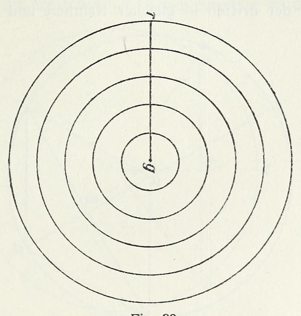 An illustration from Farbenlehre, von Wilhelm Ostwald. In fuÌˆnf BuÌˆchern., 1918, leaf 99