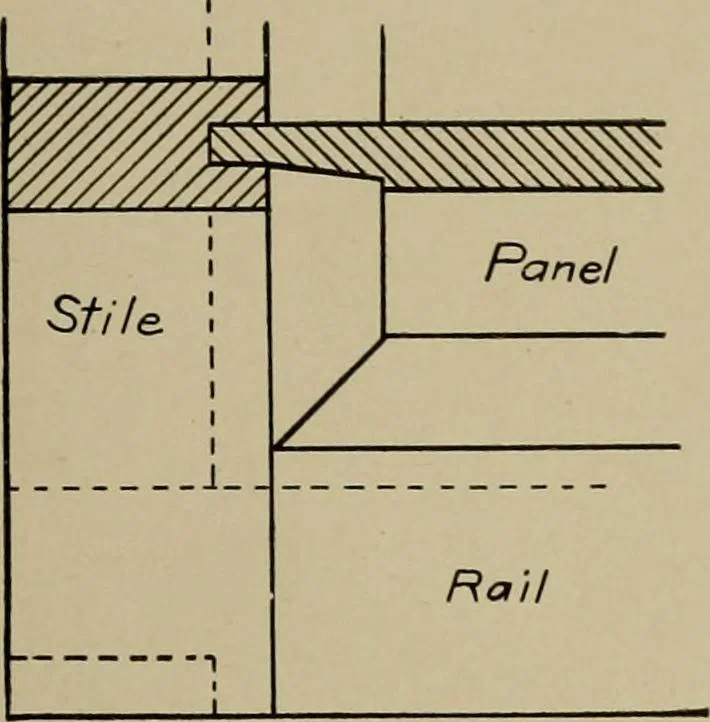 An illustration from Farm mechanics and drawing, 1911, leaf 21