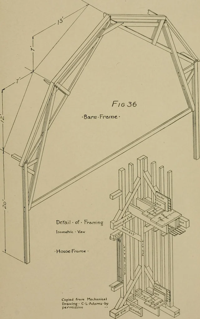 An illustration from Farm mechanics and drawing, 1911, leaf 33