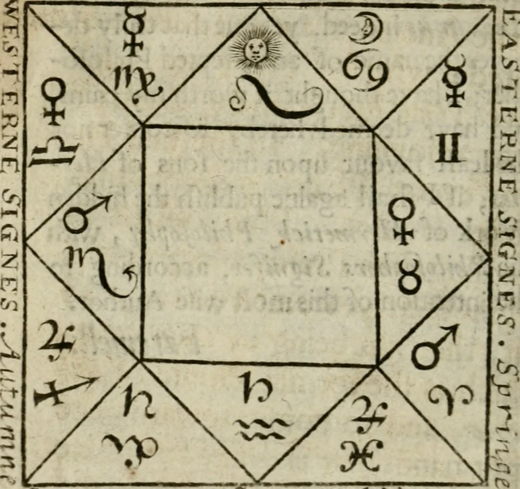 An illustration from Fasciculus chemicus, or, Chymical collections : expressing the ingress, progress, and egress of the secret Hermetick science, out of the choisest and most famous authors ... : whereunto is added, the Arcanum, or, Grand secret of hermetick philosophy, 1650, leaf 321
