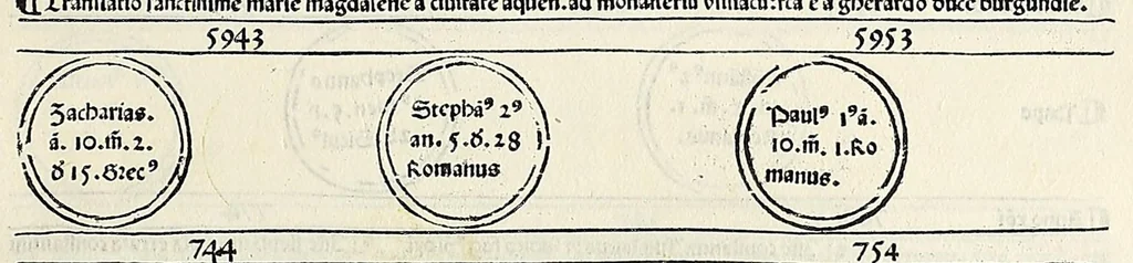 An illustration from Fasciculus temporum omnes antiquorum cronicas co[m]plectens incipit foeliciter, leaf 113
