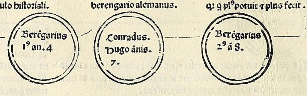 An illustration from Fasciculus temporum omnes antiquorum cronicas co[m]plectens incipit foeliciter, leaf 122