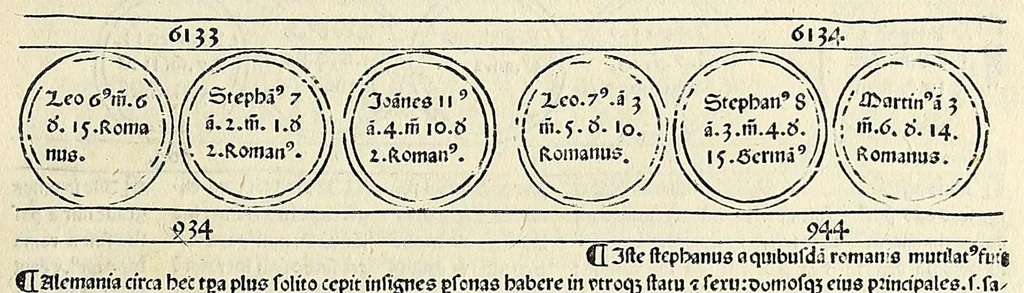 An illustration from Fasciculus temporum omnes antiquorum cronicas co[m]plectens incipit foeliciter, leaf 123