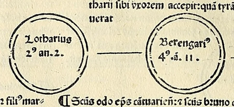 An illustration from Fasciculus temporum omnes antiquorum cronicas co[m]plectens incipit foeliciter, leaf 124
