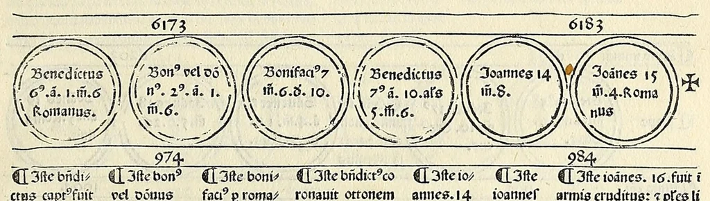 An illustration from Fasciculus temporum omnes antiquorum cronicas co[m]plectens incipit foeliciter, leaf 125