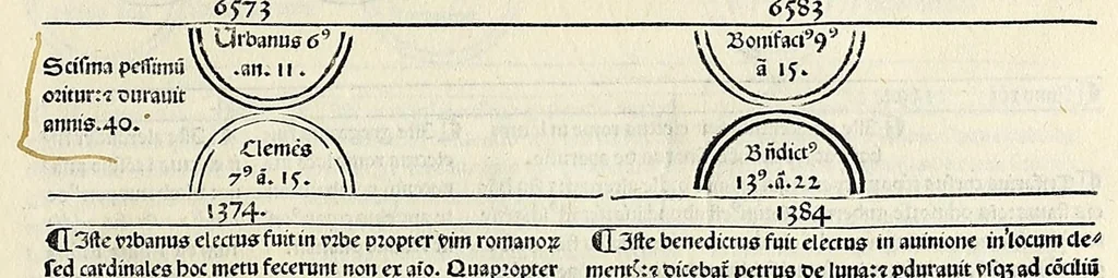 An illustration from Fasciculus temporum omnes antiquorum cronicas co[m]plectens incipit foeliciter, leaf 145