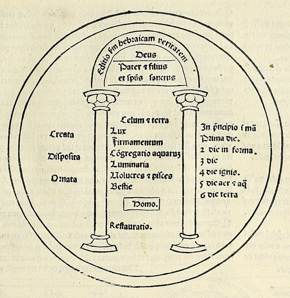 An illustration from Fasciculus temporum omnes antiquorum cronicas co[m]plectens incipit foeliciter, leaf 25