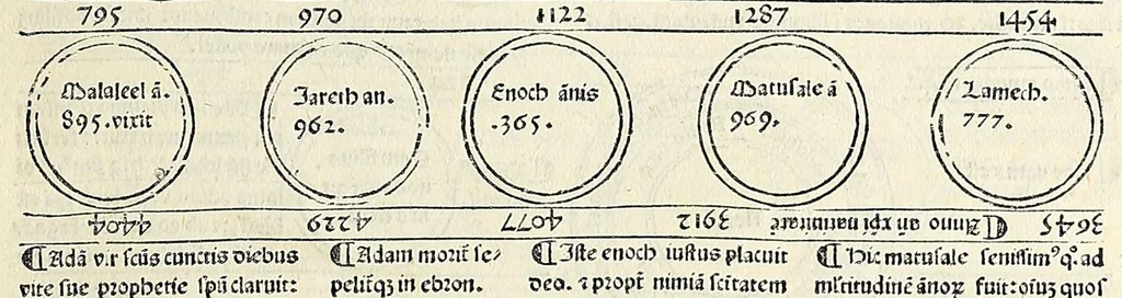 An illustration from Fasciculus temporum omnes antiquorum cronicas co[m]plectens incipit foeliciter, leaf 27