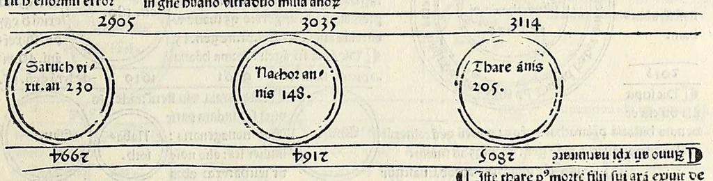 An illustration from Fasciculus temporum omnes antiquorum cronicas co[m]plectens incipit foeliciter, leaf 31